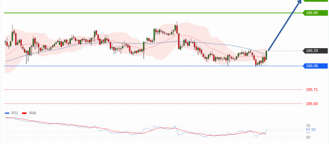 forex-technical-analisys-pivot-points-chart-EURJPY-2026-07-28-ad28f.gif