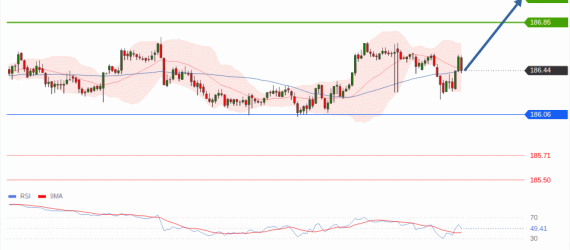 forex-technical-analisys-pivot-points-chart-EURJPY-2026-07-29-370fc.gif