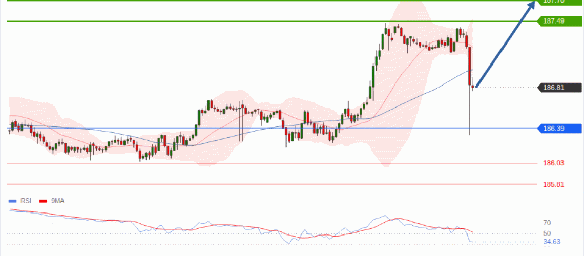 forex-technical-analisys-pivot-points-chart-EURJPY-2026-07-30-9cc86.gif