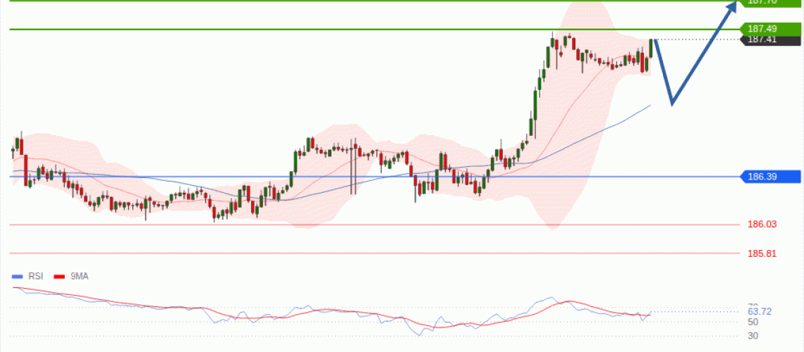 forex-technical-analisys-pivot-points-chart-EURJPY-2026-07-30-aba57.gif