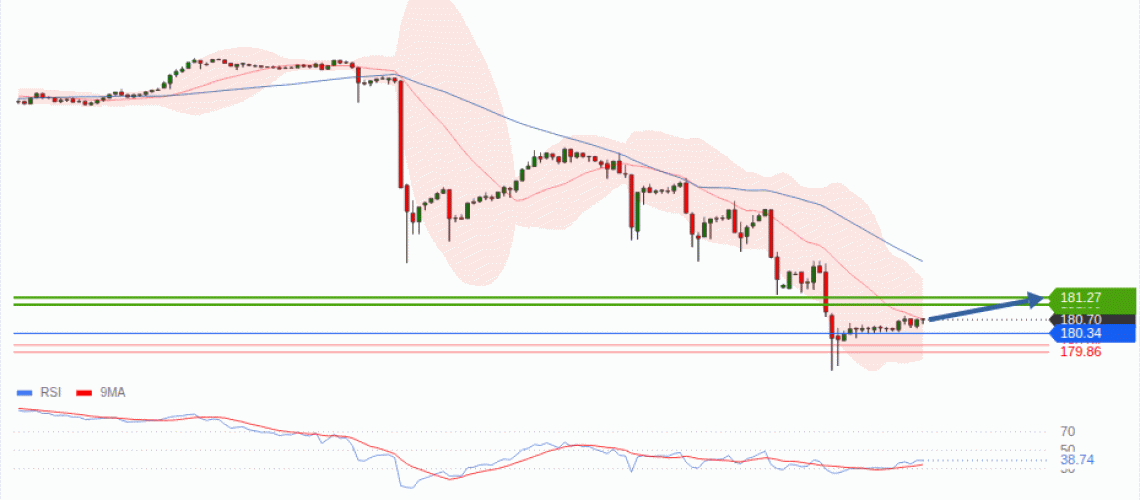 forex-technical-analisys-pivot-points-chart-EURJPY-2026-08-03-55303.gif
