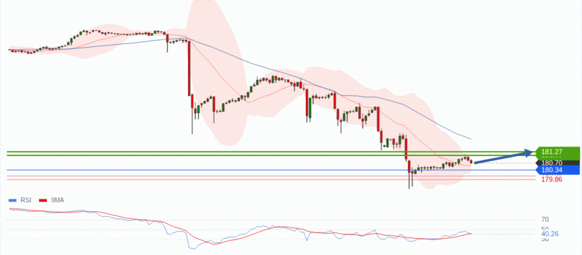 forex-technical-analisys-pivot-points-chart-EURJPY-2026-08-03-d2c32.gif