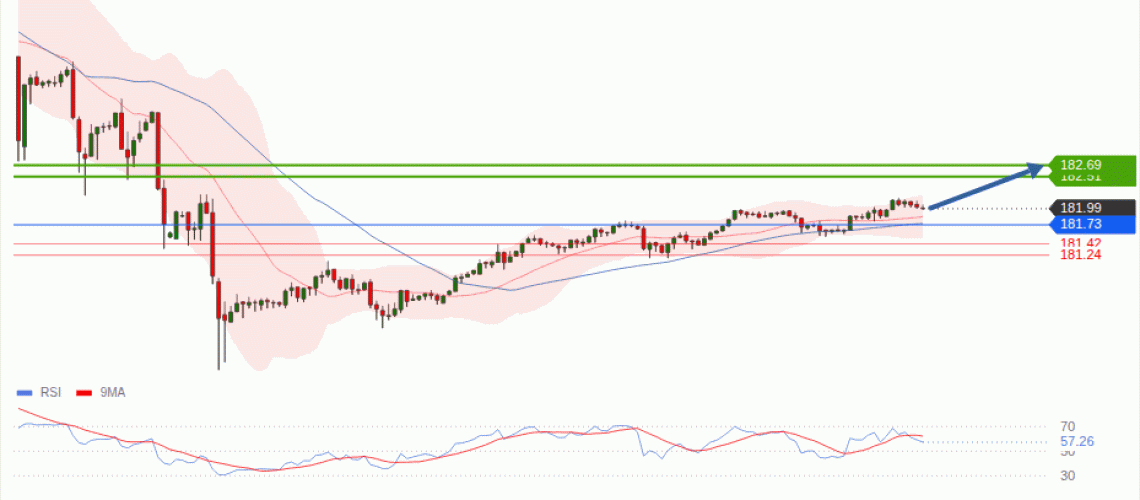 forex-technical-analisys-pivot-points-chart-EURJPY-2026-08-05-37b13.gif