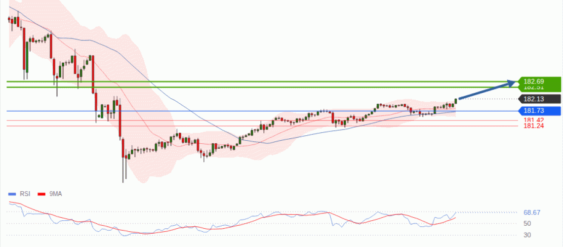 forex-technical-analisys-pivot-points-chart-EURJPY-2026-08-05-af678.gif