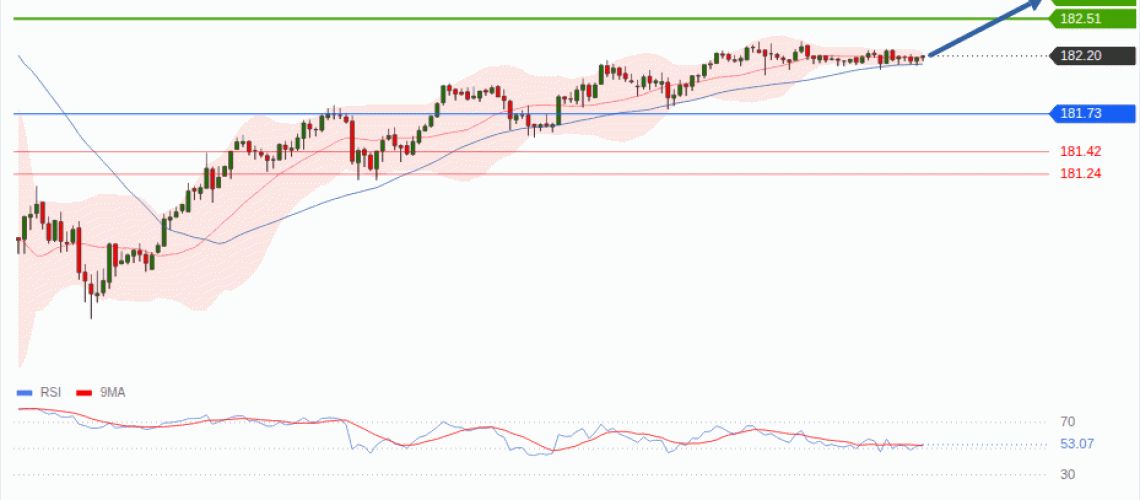 forex-technical-analisys-pivot-points-chart-EURJPY-2026-08-06-9dfe6.gif