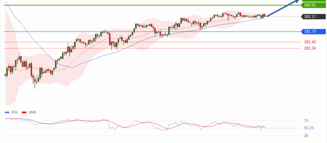 forex-technical-analisys-pivot-points-chart-EURJPY-2026-08-06-bac05.gif