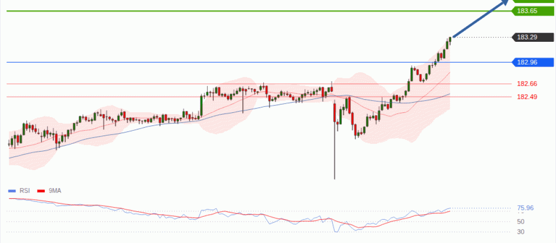 forex-technical-analisys-pivot-points-chart-EURJPY-2026-08-10-0c8aa.gif
