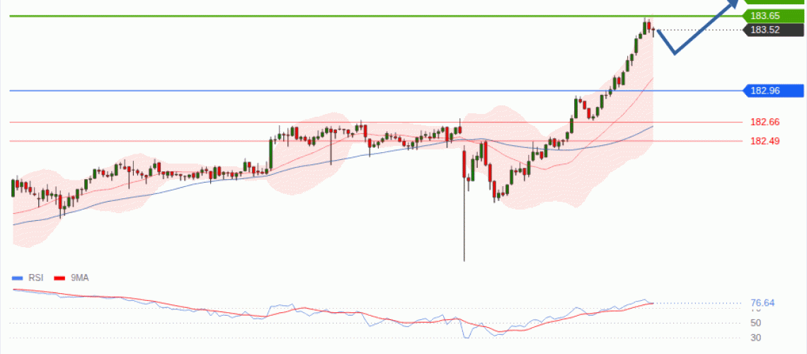 forex-technical-analisys-pivot-points-chart-EURJPY-2026-08-10-3f043.gif