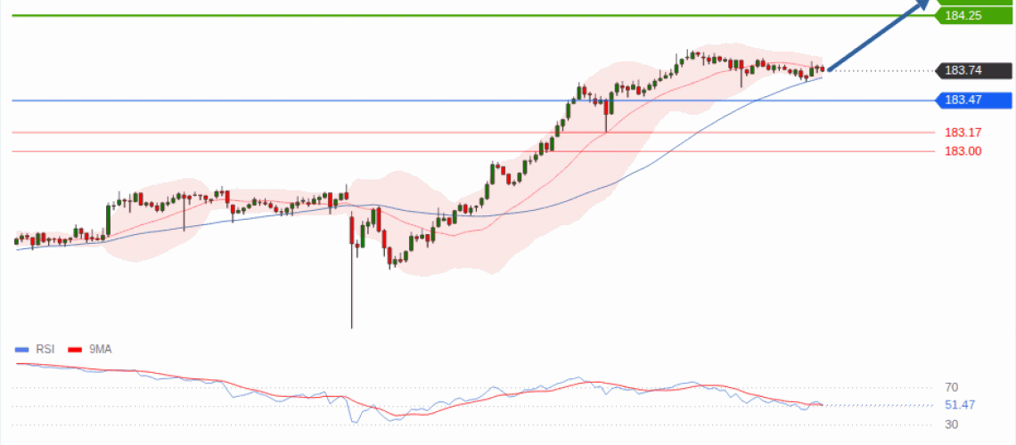 forex-technical-analisys-pivot-points-chart-EURJPY-2026-08-11-1146a.gif