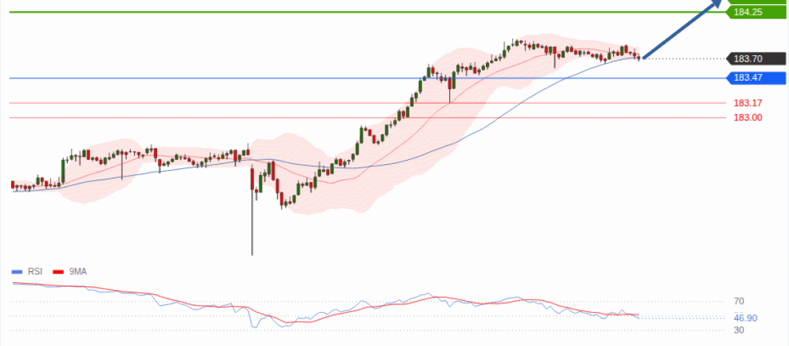 forex-technical-analisys-pivot-points-chart-EURJPY-2026-08-11-2973d.gif