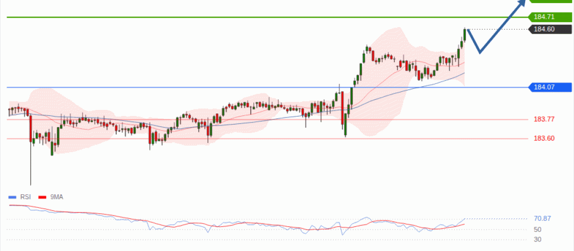 forex-technical-analisys-pivot-points-chart-EURJPY-2026-08-17-78e18.gif