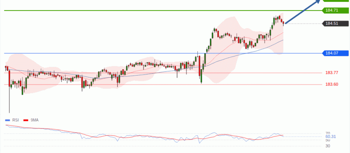 forex-technical-analisys-pivot-points-chart-EURJPY-2026-08-17-e3a66.gif