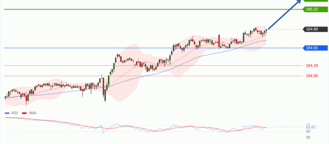 forex-technical-analisys-pivot-points-chart-EURJPY-2026-08-18-43811.gif