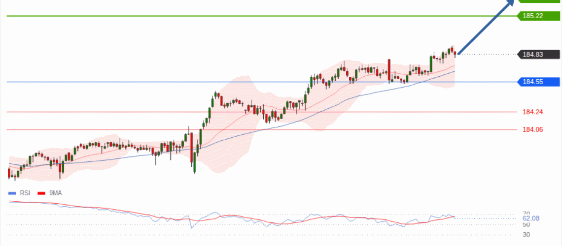 forex-technical-analisys-pivot-points-chart-EURJPY-2026-08-18-51846.gif