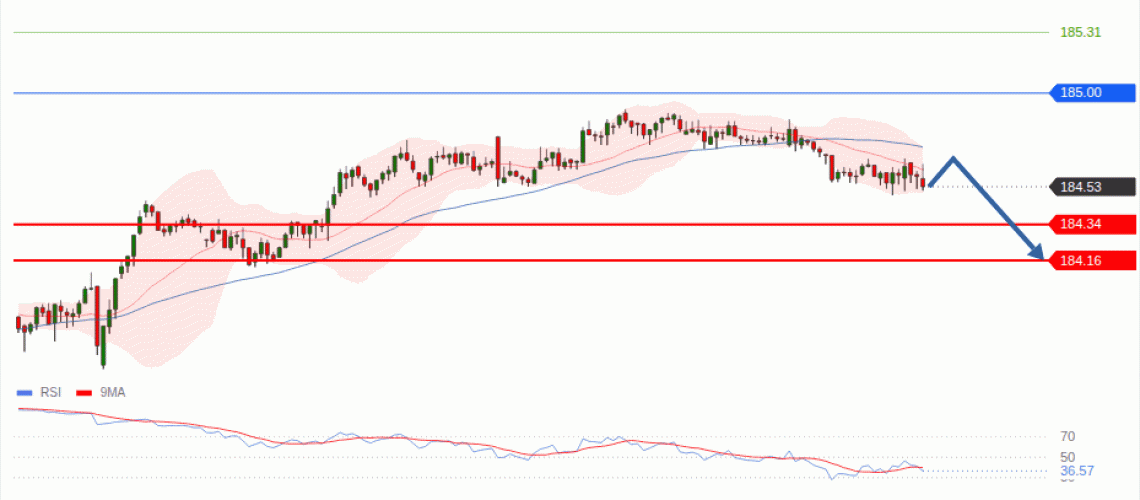 forex-technical-analisys-pivot-points-chart-EURJPY-2026-08-19-d6df0.gif