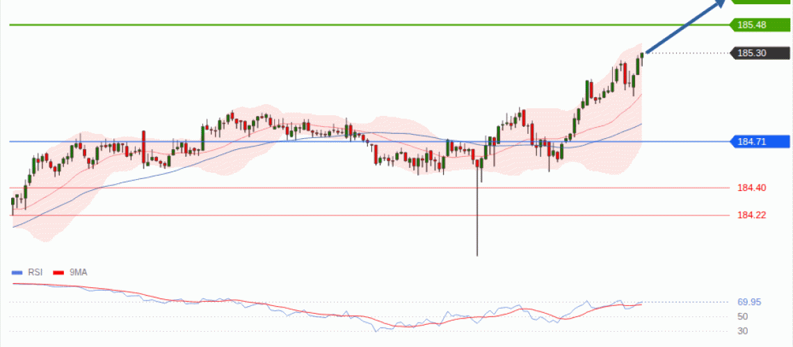 forex-technical-analisys-pivot-points-chart-EURJPY-2026-08-20-832f4.gif