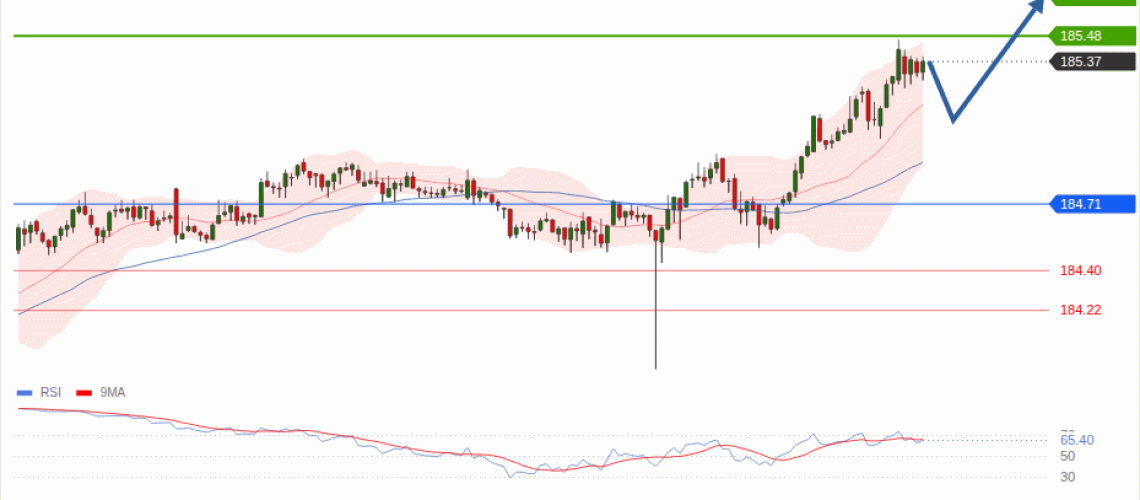 forex-technical-analisys-pivot-points-chart-EURJPY-2026-08-20-ee79b.gif