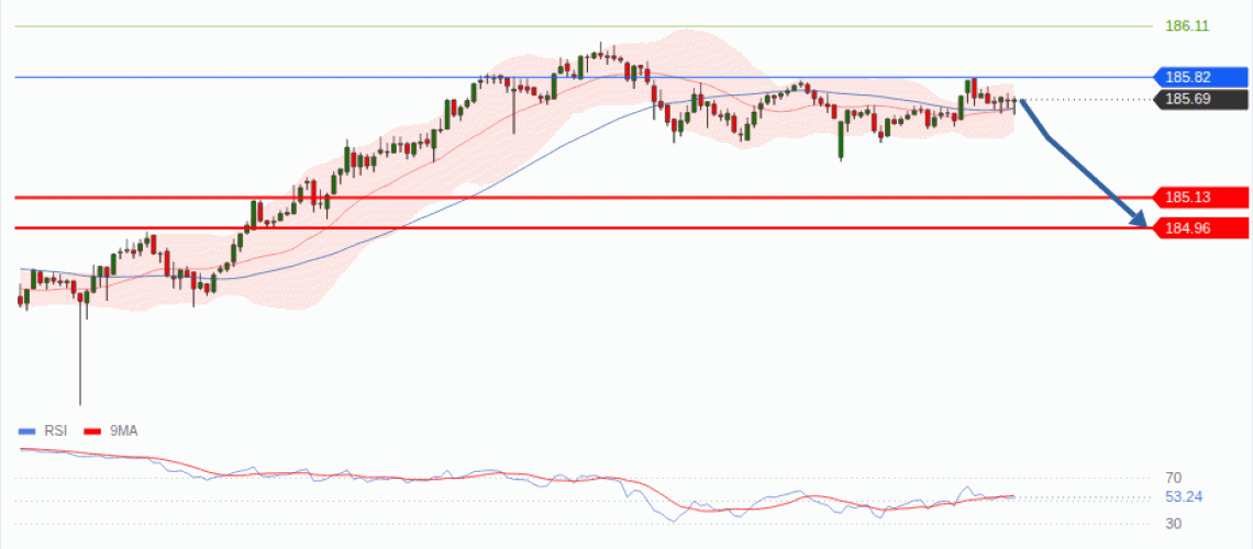 forex-technical-analisys-pivot-points-chart-EURJPY-2026-08-24-95594.gif