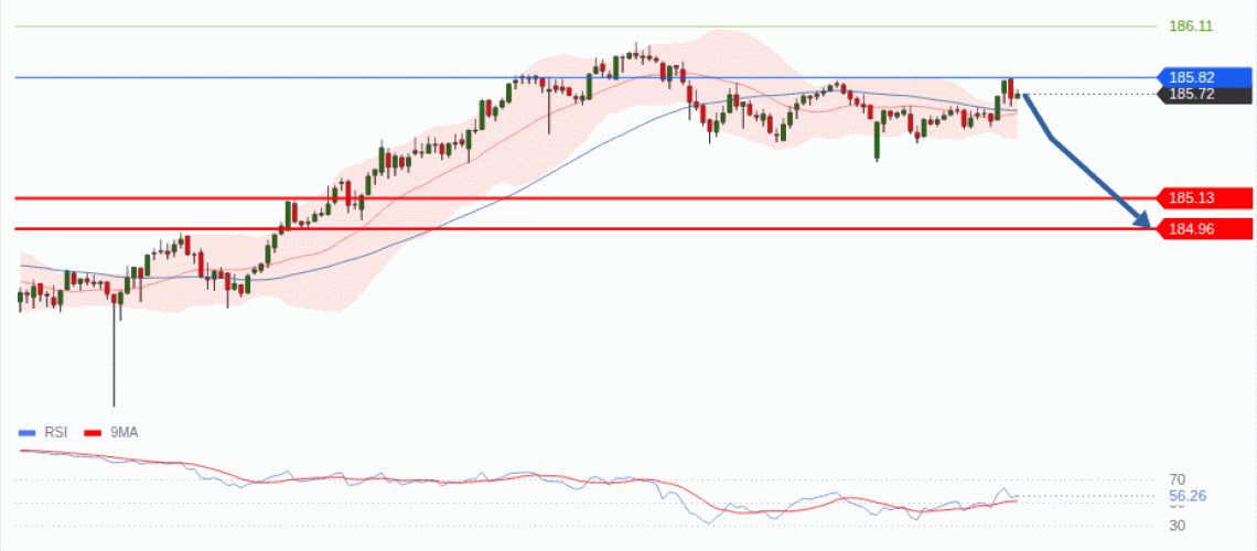 forex-technical-analisys-pivot-points-chart-EURJPY-2026-08-24-f7888.gif