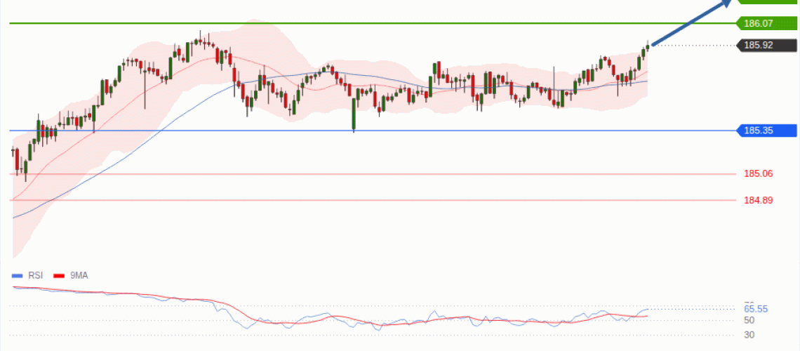forex-technical-analisys-pivot-points-chart-EURJPY-2026-08-25-25b5a.gif