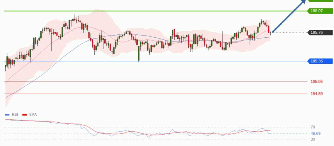 forex-technical-analisys-pivot-points-chart-EURJPY-2026-08-25-8bb28.gif