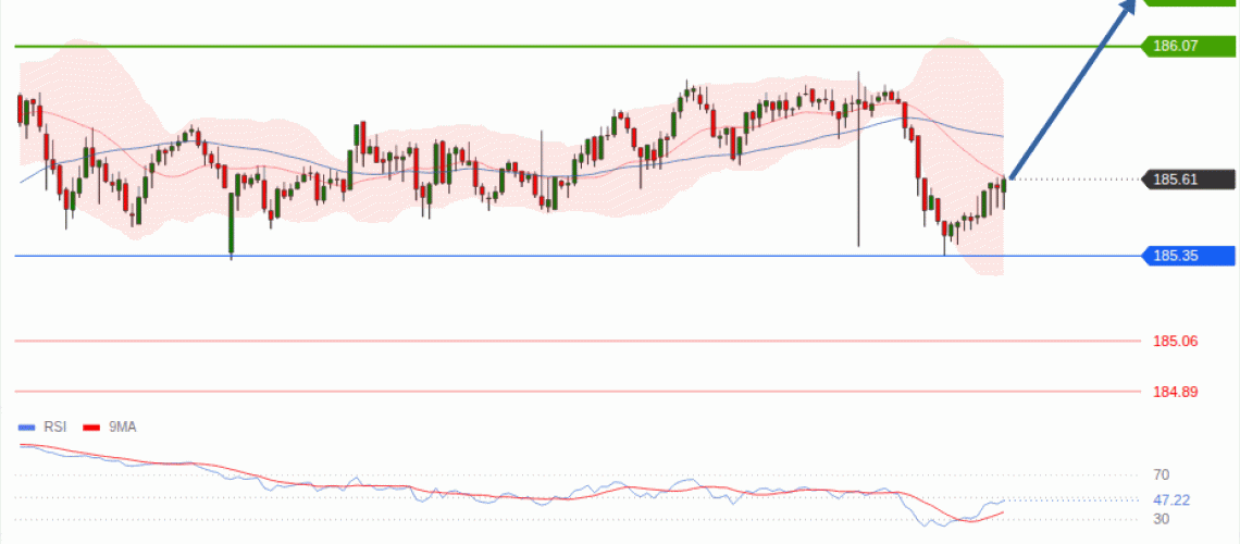 forex-technical-analisys-pivot-points-chart-EURJPY-2026-08-26-edce1.gif