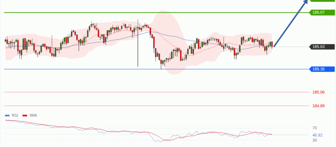forex-technical-analisys-pivot-points-chart-EURJPY-2026-08-27-42622.gif