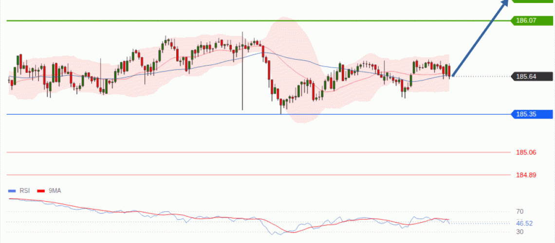 forex-technical-analisys-pivot-points-chart-EURJPY-2026-08-27-784e3.gif