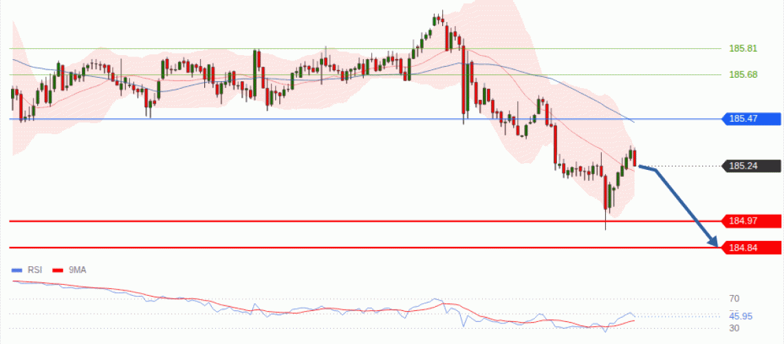 forex-technical-analisys-pivot-points-chart-EURJPY-2026-08-31-bd2b0.gif