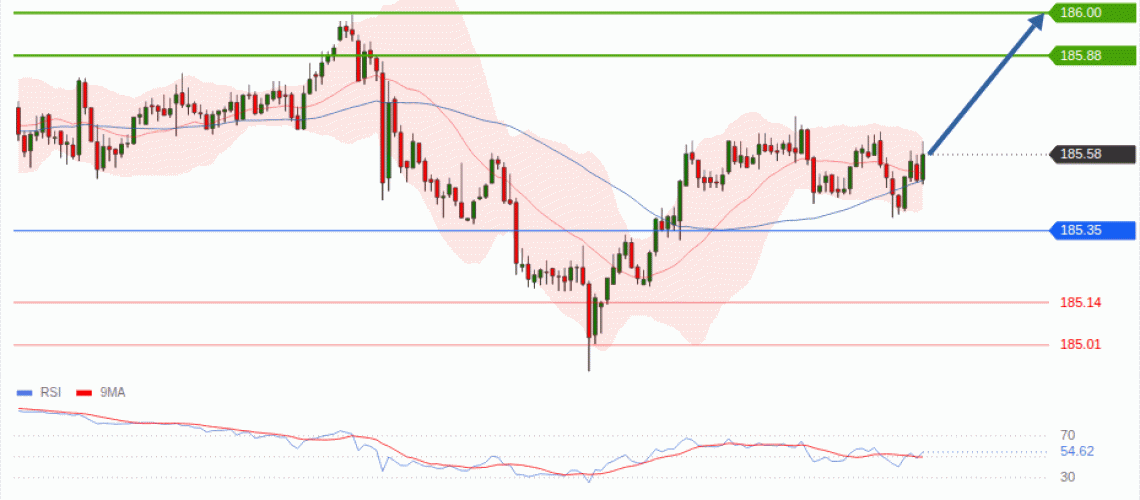 forex-technical-analisys-pivot-points-chart-EURJPY-2026-09-01-30b77.gif