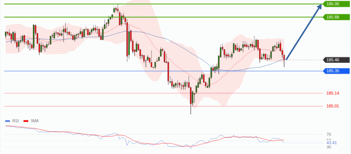 forex-technical-analisys-pivot-points-chart-EURJPY-2026-09-01-a4b3d.gif