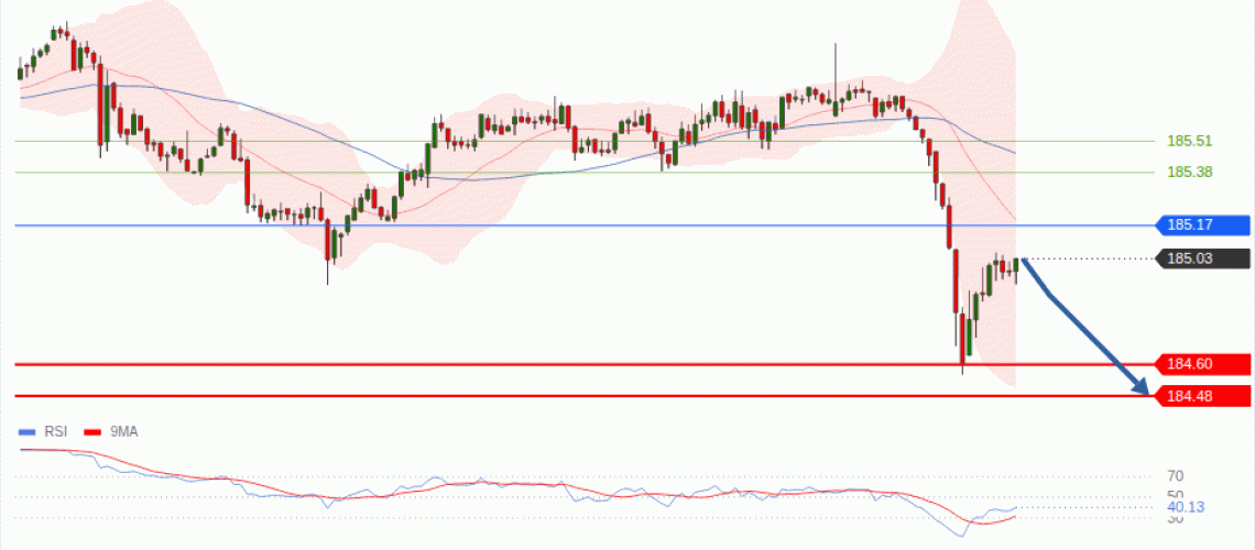 forex-technical-analisys-pivot-points-chart-EURJPY-2026-09-02-01ae6.gif