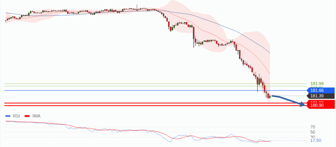forex-technical-analisys-pivot-points-chart-EURJPY-2026-09-03-3e87a.gif
