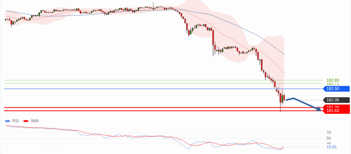 forex-technical-analisys-pivot-points-chart-EURJPY-2026-09-03-c7b42.gif