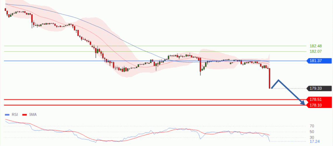 forex-technical-analisys-pivot-points-chart-EURJPY-2026-09-07-b4a67.gif