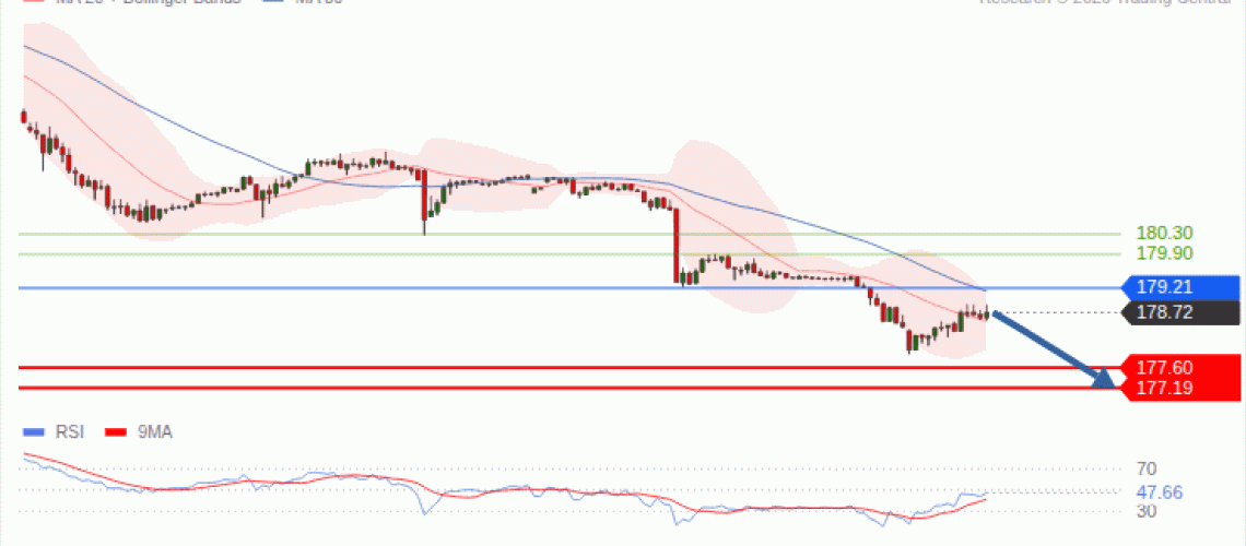 forex-technical-analisys-pivot-points-chart-EURJPY-2026-09-08-6d58f.gif