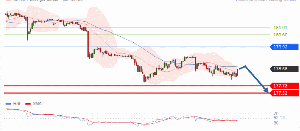 forex-technical-analisys-pivot-points-chart-EURJPY-2026-09-09-c265a.gif