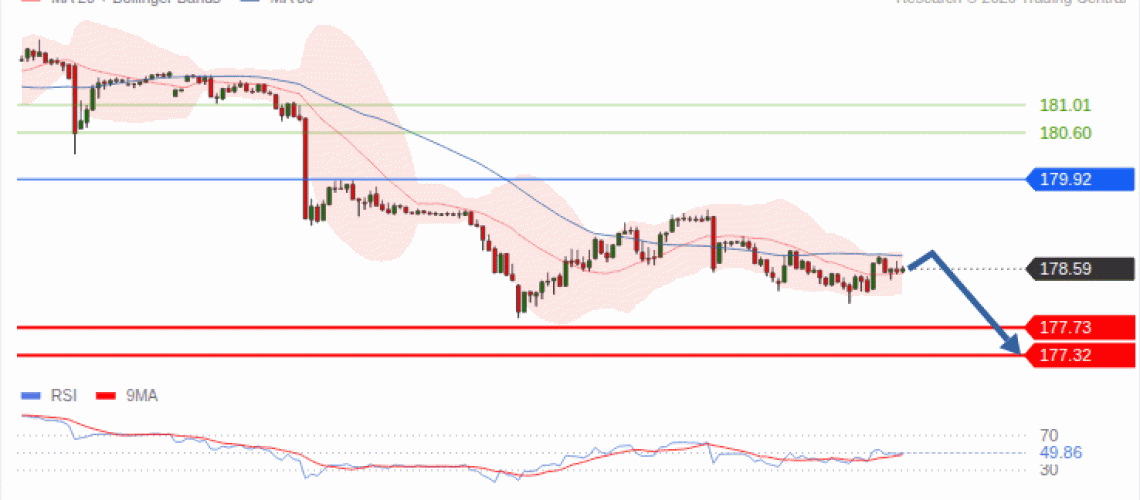 forex-technical-analisys-pivot-points-chart-EURJPY-2026-09-09-d7e32.gif