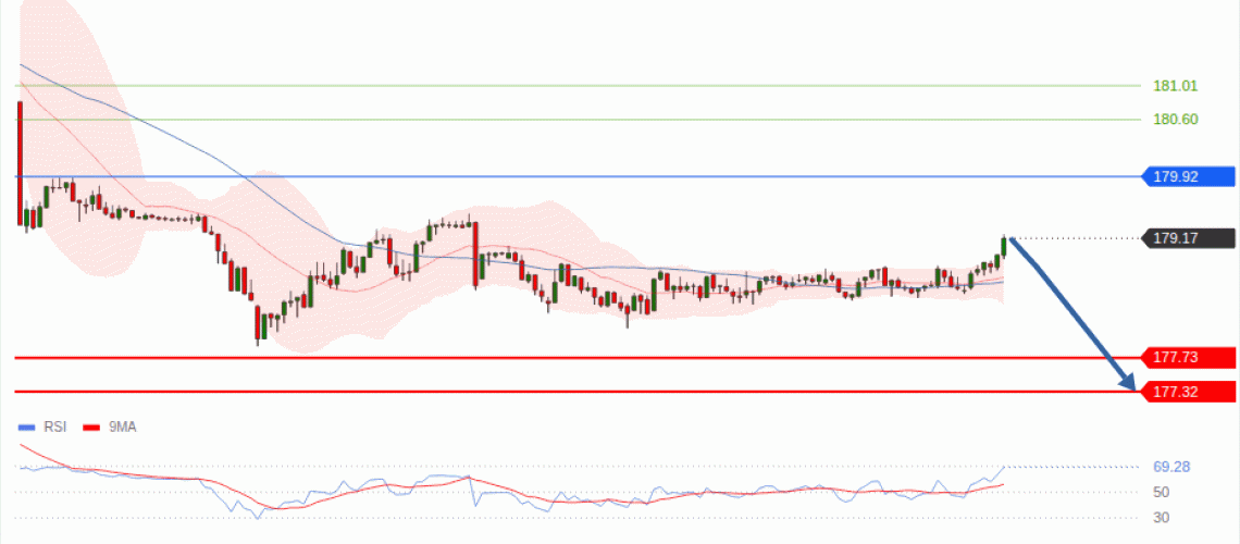 forex-technical-analisys-pivot-points-chart-EURJPY-2026-09-10-7e169.gif