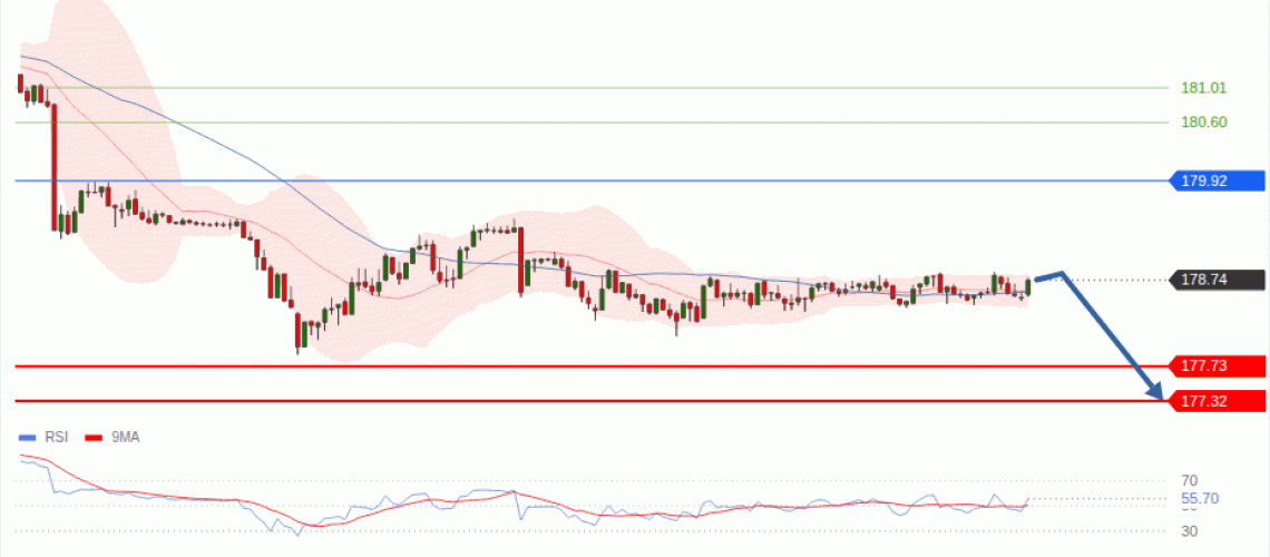forex-technical-analisys-pivot-points-chart-EURJPY-2026-09-10-89f29.gif