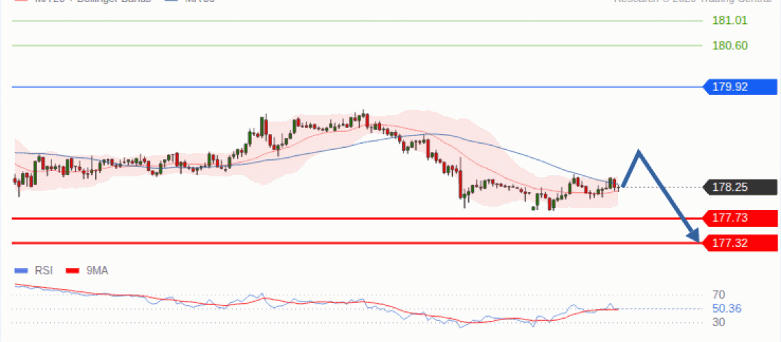 forex-technical-analisys-pivot-points-chart-EURJPY-2026-09-14-4b98c.gif