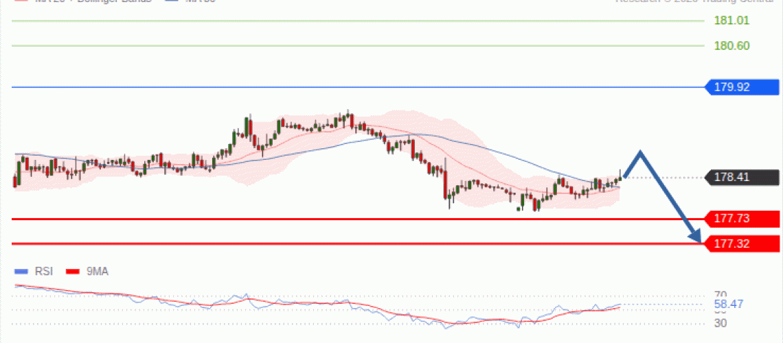 forex-technical-analisys-pivot-points-chart-EURJPY-2026-09-14-a03b0.gif