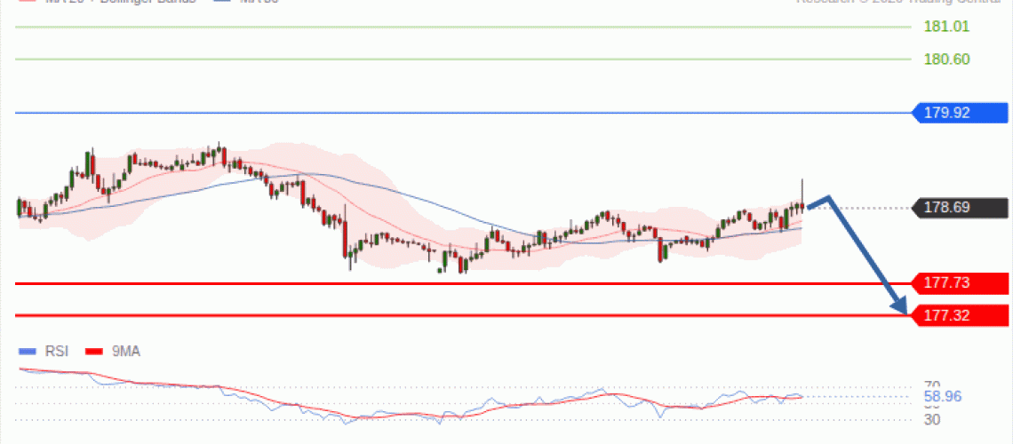 forex-technical-analisys-pivot-points-chart-EURJPY-2026-09-15-5b015.gif
