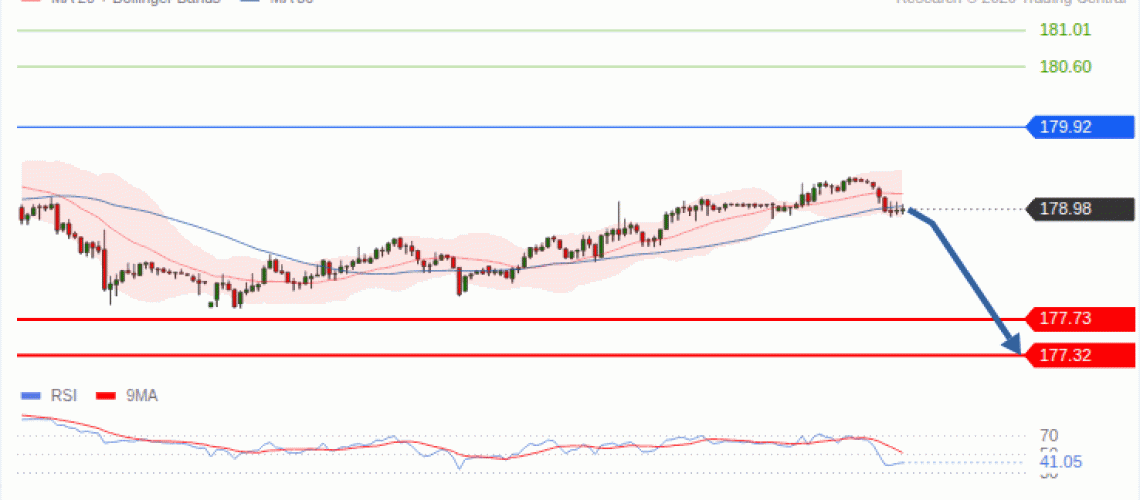 forex-technical-analisys-pivot-points-chart-EURJPY-2026-09-16-35fd6.gif