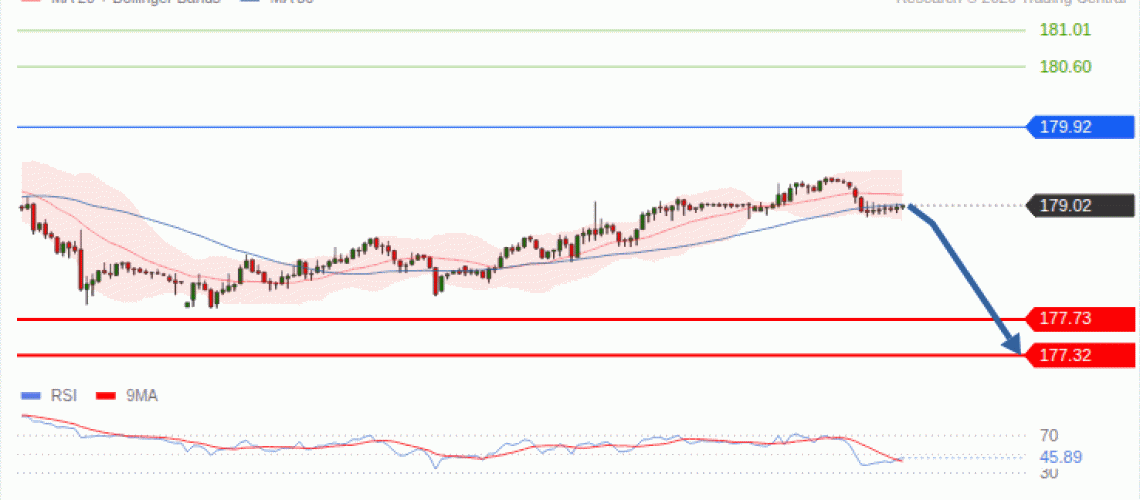 forex-technical-analisys-pivot-points-chart-EURJPY-2026-09-16-39f8a.gif