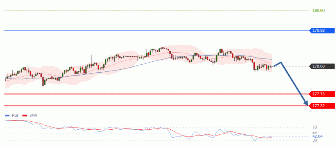 forex-technical-analisys-pivot-points-chart-EURJPY-2026-09-17-13f71.gif