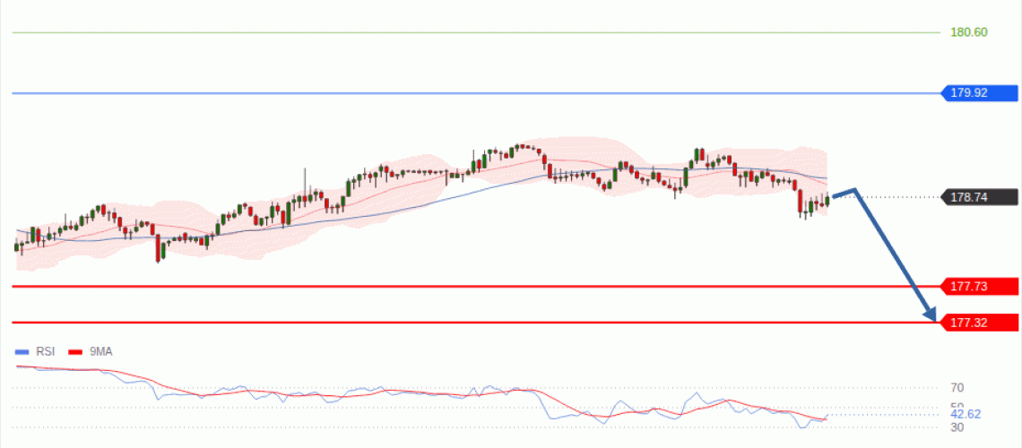forex-technical-analisys-pivot-points-chart-EURJPY-2026-09-17-b4ed1.gif