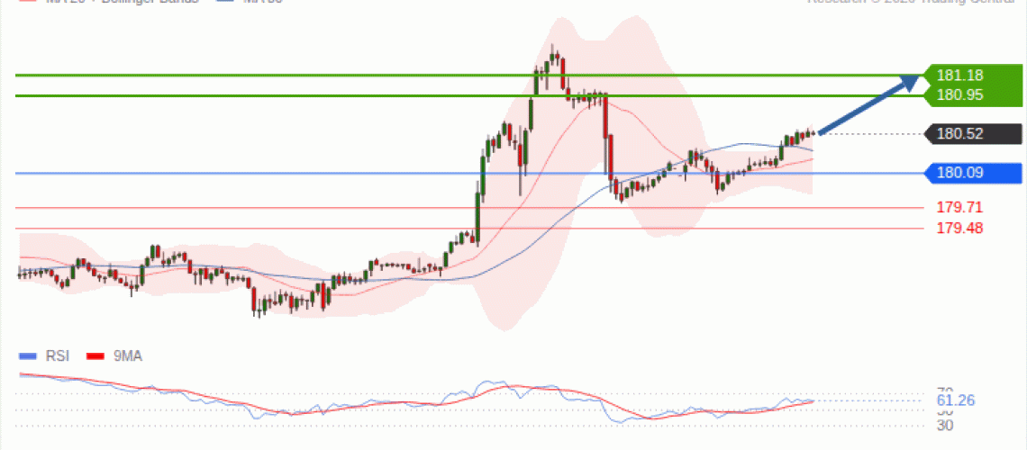 forex-technical-analisys-pivot-points-chart-EURJPY-2026-09-21-3fa62.gif
