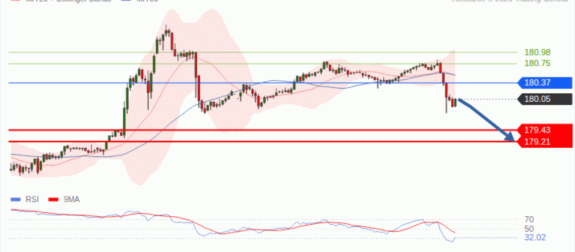 forex-technical-analisys-pivot-points-chart-EURJPY-2026-09-22-3851a.gif