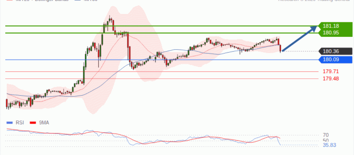 forex-technical-analisys-pivot-points-chart-EURJPY-2026-09-22-4cd6b.gif